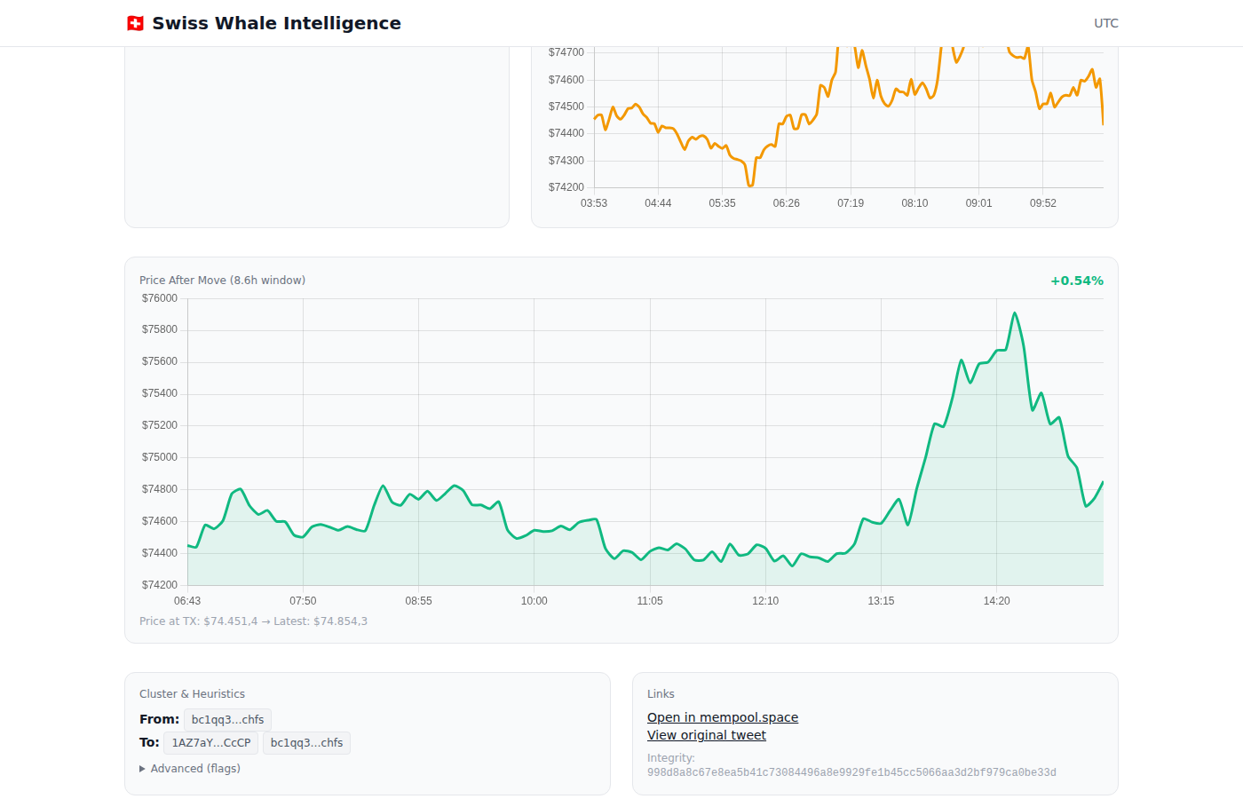 Price chart and cluster heuristics section