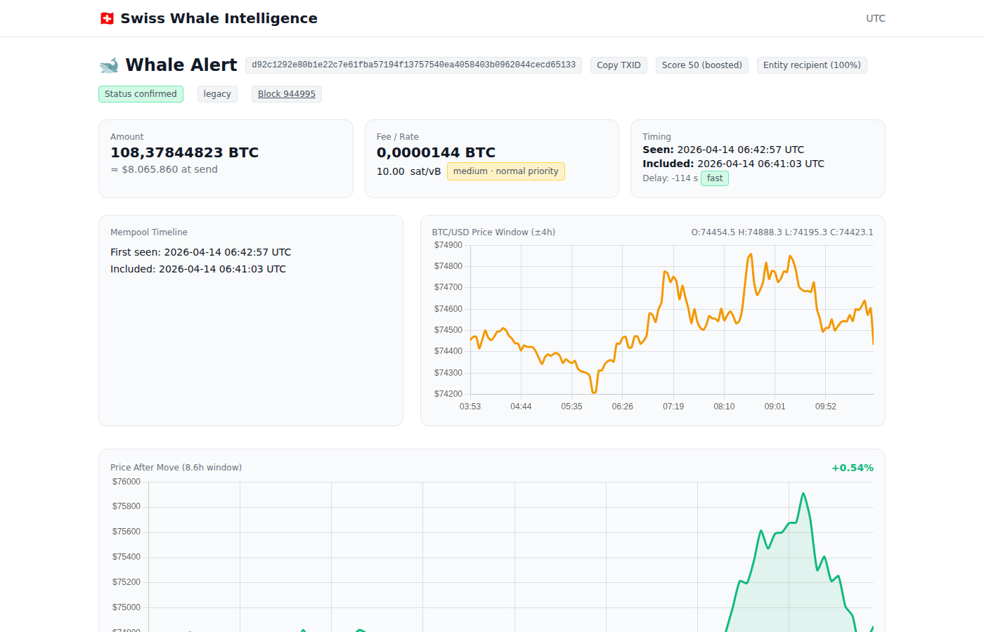 Alert page showing transaction header, amount, fees, timing, and price chart
