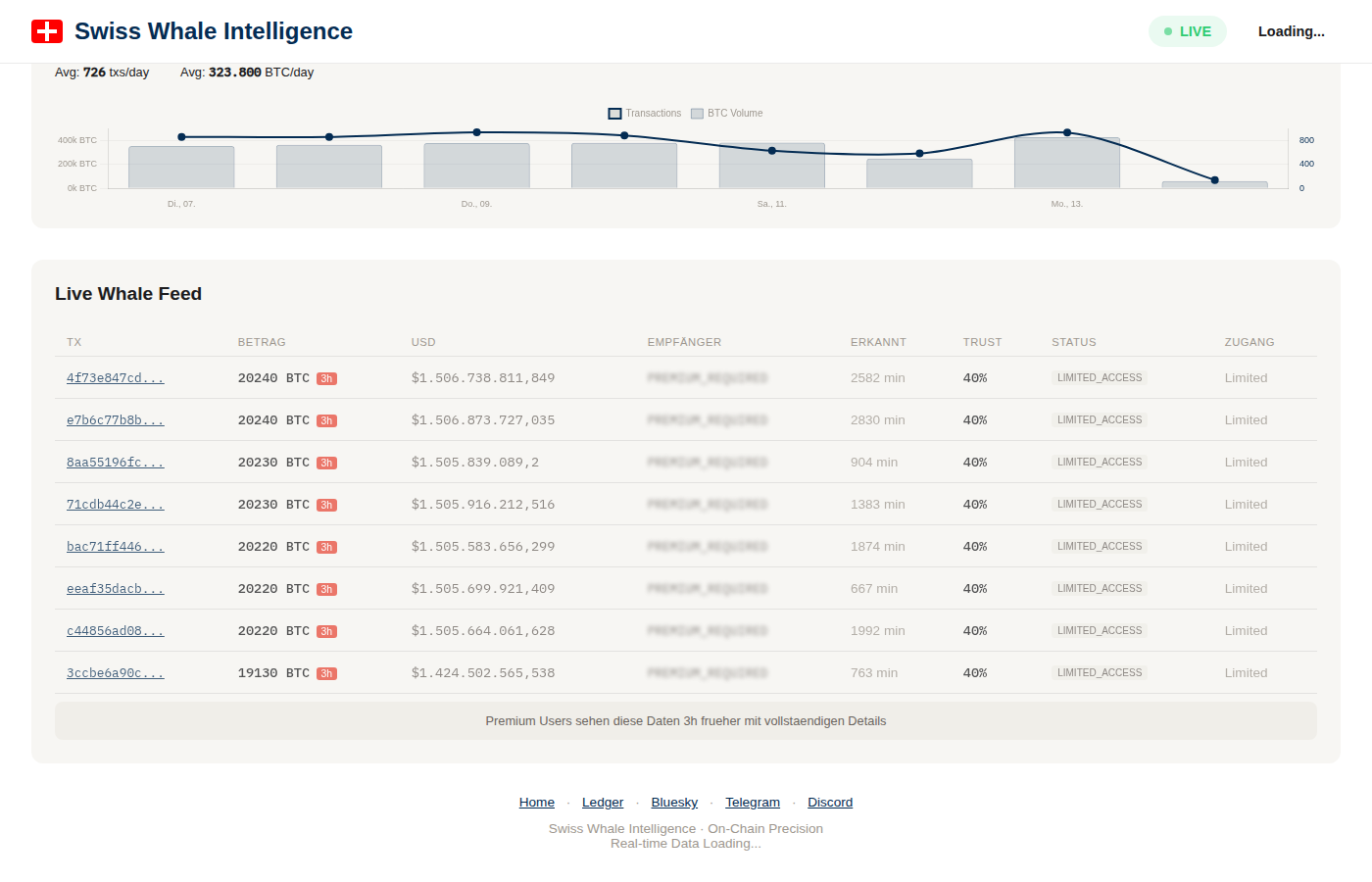 Whale feed in Free mode