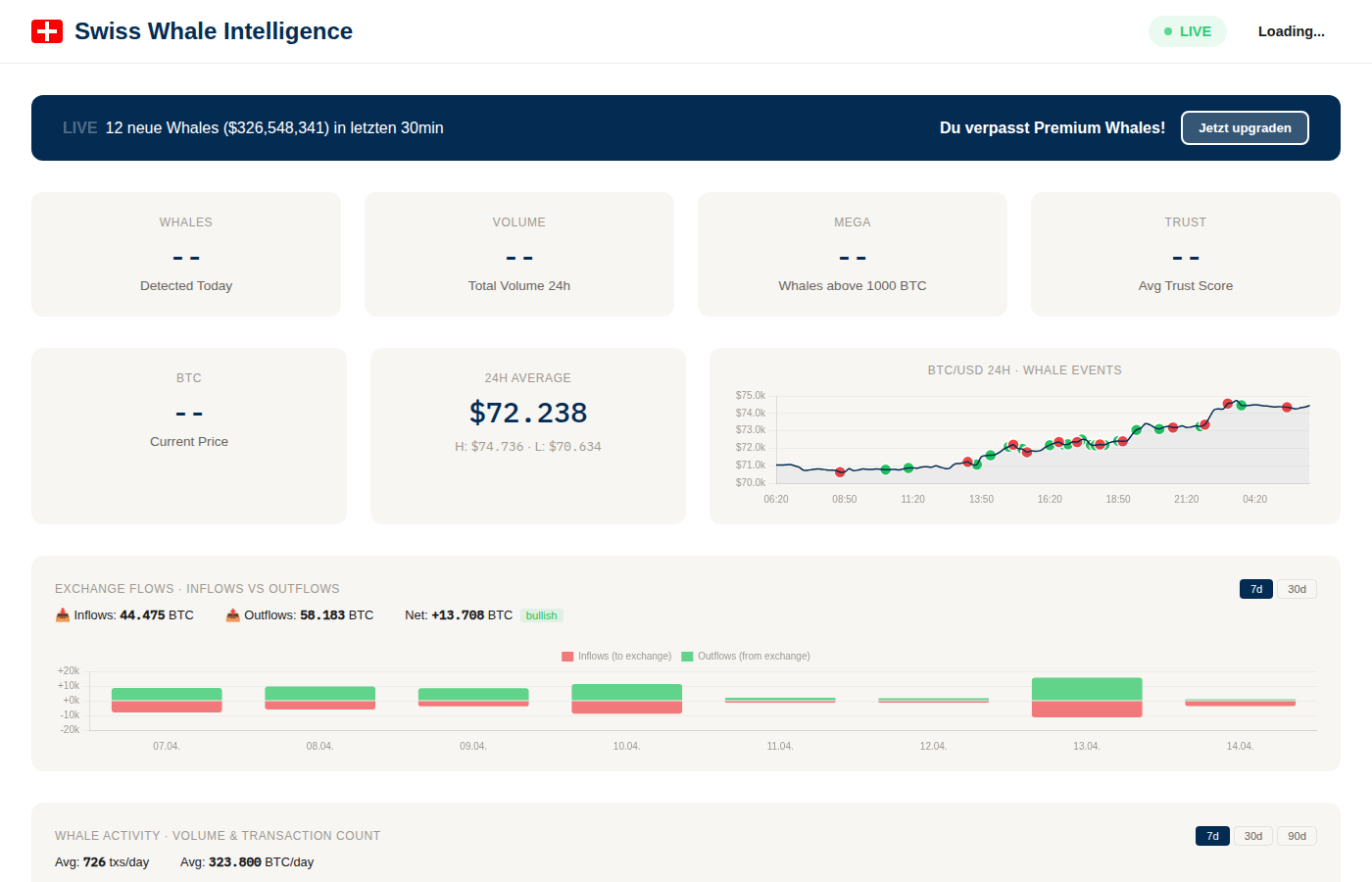 Dashboard in Free mode