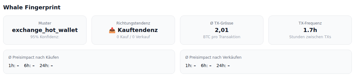 Whale Fingerprint mit Muster, Richtung, TX-Grösse und Frequenz