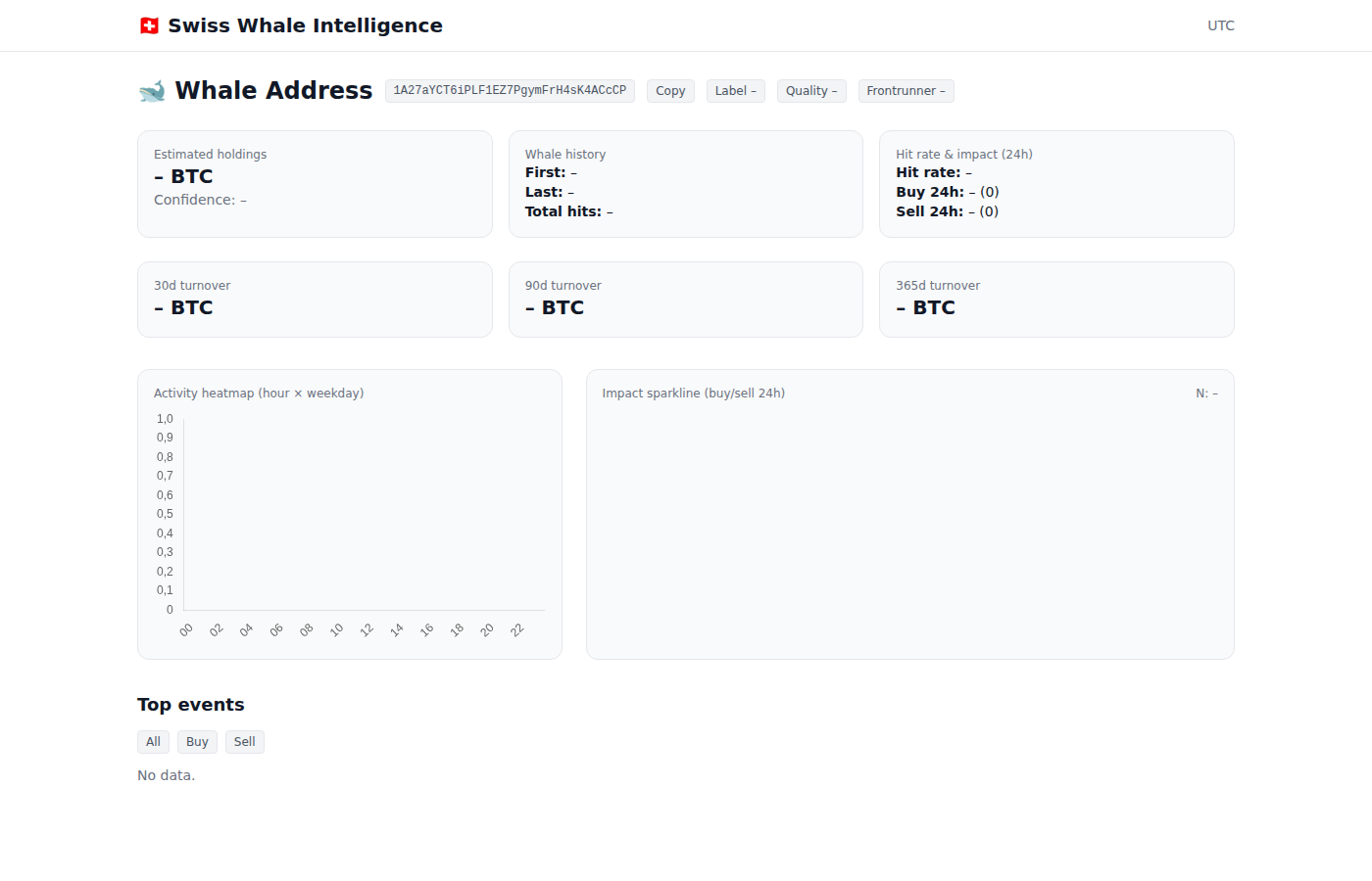 Whale address profile page